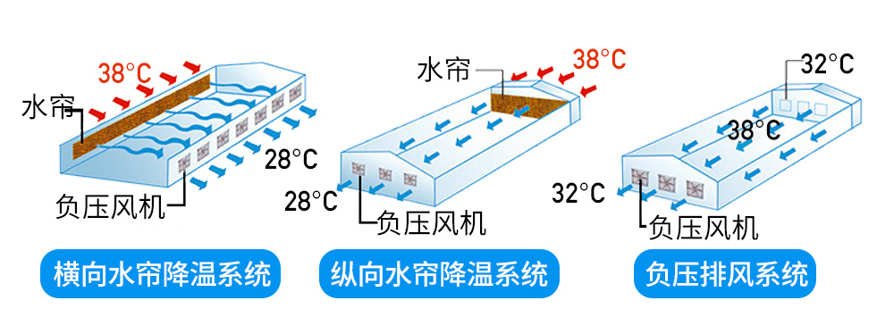 負(fù)壓風(fēng)機(jī),玻璃鋼負(fù)壓風(fēng)機(jī),車間降溫設(shè)備,車間通風(fēng)設(shè)備,廠房降溫設(shè)備,廠房通風(fēng)設(shè)備,廠房降溫,廠房通風(fēng),工業(yè)排氣扇,工業(yè)排風(fēng)扇,防爆負(fù)壓風(fēng)機(jī),環(huán)??照{(diào),水冷空調(diào),水簾,濕簾 負(fù)壓風(fēng)機(jī),玻璃鋼負(fù)壓風(fēng)機(jī),車間降溫設(shè)備,車間通風(fēng)設(shè)備,廠房降溫設(shè)備,廠房通風(fēng)設(shè)備,廠房降溫,廠房通風(fēng),工業(yè)排氣扇,工業(yè)排風(fēng)扇,防爆負(fù)壓風(fēng)機(jī),環(huán)??照{(diào),水冷空調(diào),水簾,濕簾