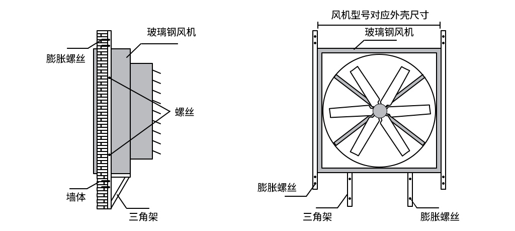 負(fù)壓風(fēng)機(jī),玻璃鋼負(fù)壓風(fēng)機(jī),車間降溫設(shè)備,車間通風(fēng)設(shè)備,廠房降溫設(shè)備,廠房通風(fēng)設(shè)備,廠房降溫,廠房通風(fēng),工業(yè)排氣扇,工業(yè)排風(fēng)扇,防爆負(fù)壓風(fēng)機(jī),環(huán)?？照{(diào),水冷空調(diào),水簾,濕簾