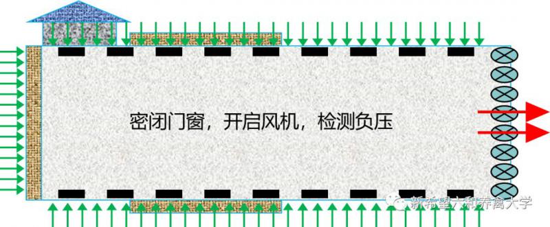 負壓風機,玻璃鋼負壓風機,車間降溫設(shè)備,車間通風設(shè)備,廠房降溫設(shè)備,廠房通風設(shè)備,廠房降溫,廠房通風,工業(yè)排氣扇,工業(yè)排風扇,防爆負壓風機,環(huán)?？照{(diào),水冷空調(diào),水簾,濕簾
