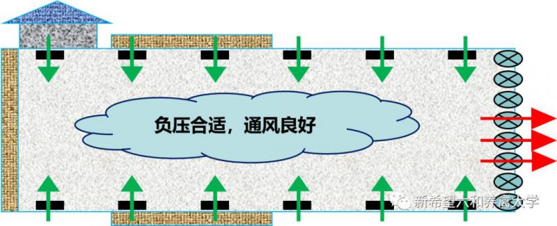 負壓風機,玻璃鋼負壓風機,車間降溫設(shè)備,車間通風設(shè)備,廠房降溫設(shè)備,廠房通風設(shè)備,廠房降溫,廠房通風,工業(yè)排氣扇,工業(yè)排風扇,防爆負壓風機,環(huán)?？照{(diào),水冷空調(diào),水簾,濕簾