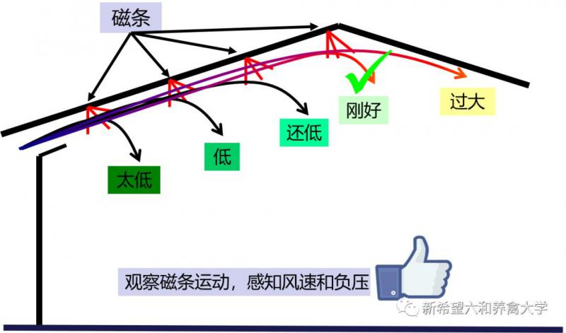 負壓風機,玻璃鋼負壓風機,車間降溫設(shè)備,車間通風設(shè)備,廠房降溫設(shè)備,廠房通風設(shè)備,廠房降溫,廠房通風,工業(yè)排氣扇,工業(yè)排風扇,防爆負壓風機,環(huán)保空調(diào),水冷空調(diào),水簾,濕簾
