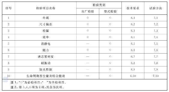 點擊打開原圖 負(fù)壓風(fēng)機(jī),玻璃鋼負(fù)壓風(fēng)機(jī),車間降溫設(shè)備,車間通風(fēng)設(shè)備,廠房降溫設(shè)備,廠房通風(fēng)設(shè)備,廠房降溫,廠房通風(fēng),工業(yè)排氣扇,工業(yè)排風(fēng)扇,防爆負(fù)壓風(fēng)機(jī),環(huán)保空調(diào),水冷空調(diào),水簾,濕簾