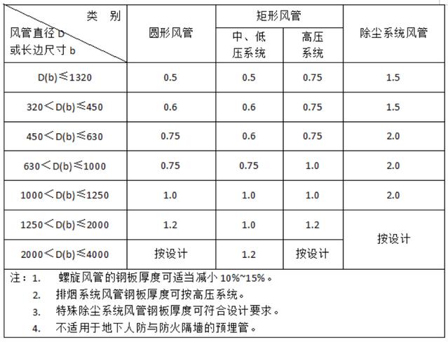 負(fù)壓風(fēng)機(jī),玻璃鋼負(fù)壓風(fēng)機(jī),車間降溫設(shè)備,車間通風(fēng)設(shè)備,廠房降溫設(shè)備,廠房通風(fēng)設(shè)備,廠房降溫,廠房通風(fēng),工業(yè)排氣扇,工業(yè)排風(fēng)扇,防爆負(fù)壓風(fēng)機(jī),環(huán)?？照{(diào),水冷空調(diào),水簾,濕簾