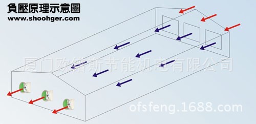 負壓風機,玻璃鋼負壓風機,車間降溫設備,車間通風設備,廠房降溫設備,廠房通風設備,廠房降溫,廠房通風,工業(yè)排氣扇,工業(yè)排風扇,防爆負壓風機,環(huán)??照{(diào),水冷空調(diào),水簾,濕簾 負壓風機,玻璃鋼負壓風機,車間降溫設備,車間通風設備,廠房降溫設備,廠房通風設備,廠房降溫,廠房通風,工業(yè)排氣扇,工業(yè)排風扇,防爆負壓風機,環(huán)??照{(diào),水冷空調(diào),水簾,濕簾